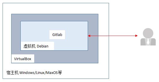 virtualbox-gitlab.png