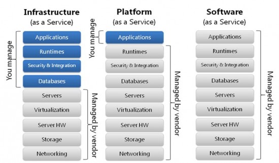 iaas-paas-saas.jpg